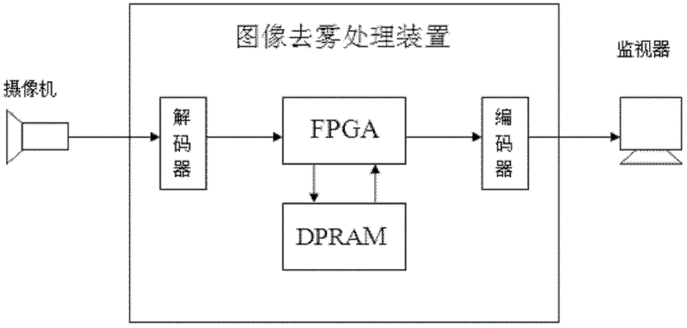 A real-time image defogging device and method