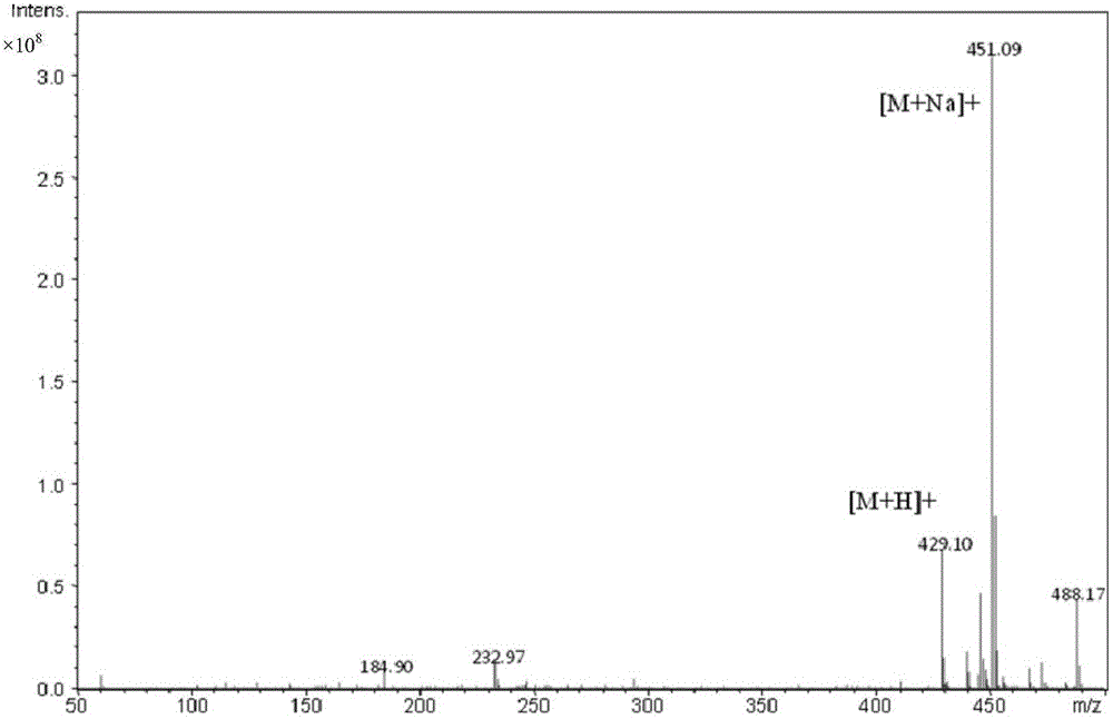 Method for measuring organic acid content based on precolumn derivatization LC-MS