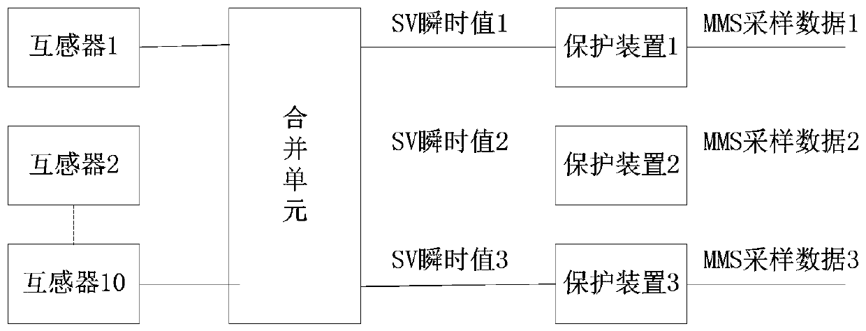 Intelligent substation equipment sampling check method and system based on continuity variance