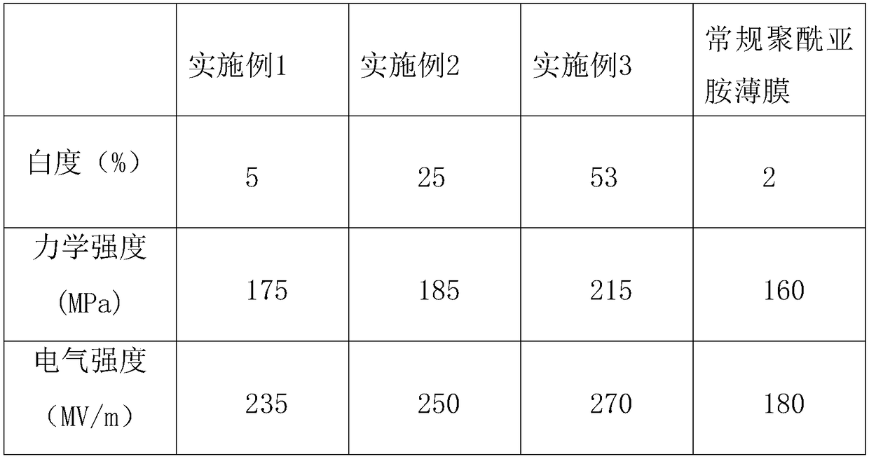 White polyimide film and preparation method thereof