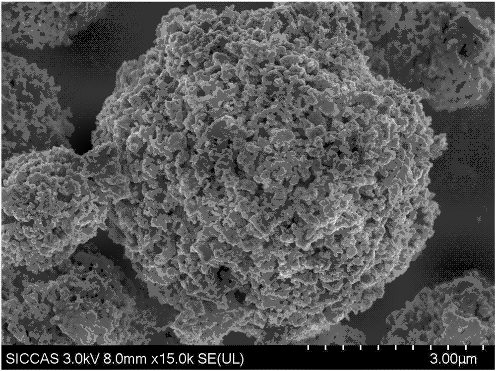 Lithium manganese silicate material for lithium ion battery positive electrode material and preparation method of manganese silicate material