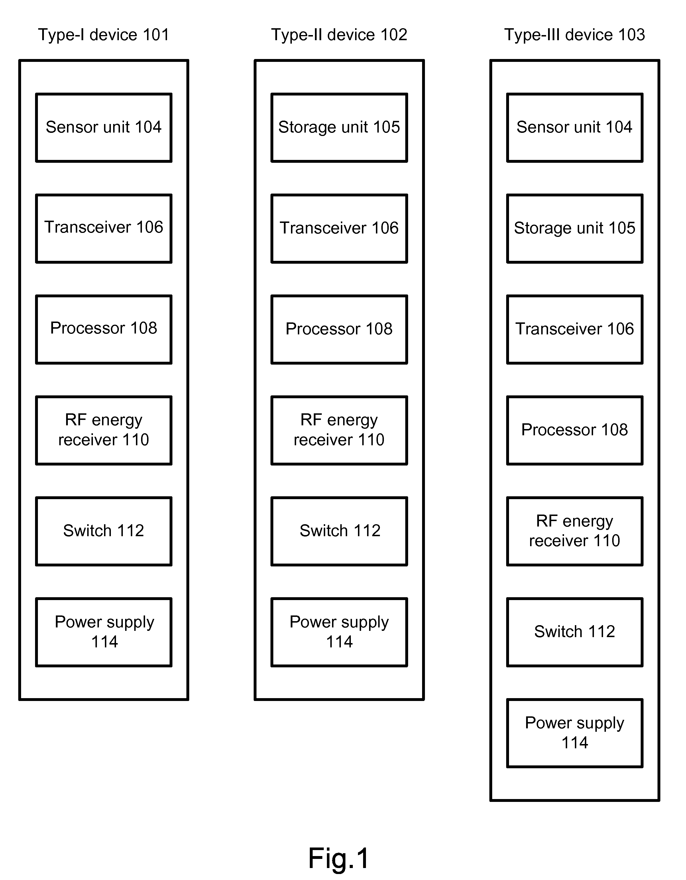 Low Power Consumption Wireless Sensory and Data Transmission System