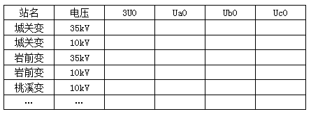 Low-current grounding fault manual discrimination line selection system of power system