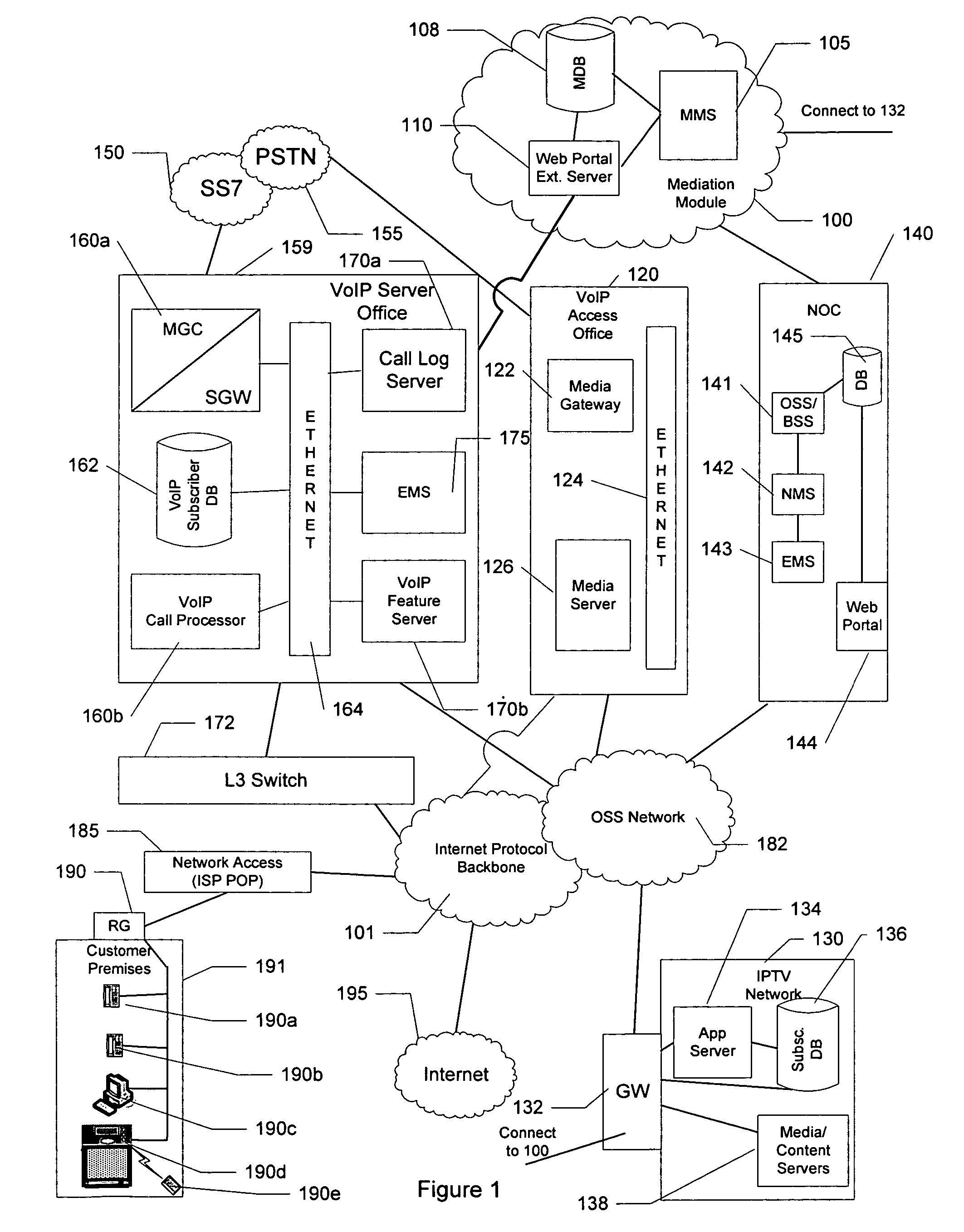 Caller ID information to internet protocol television displays