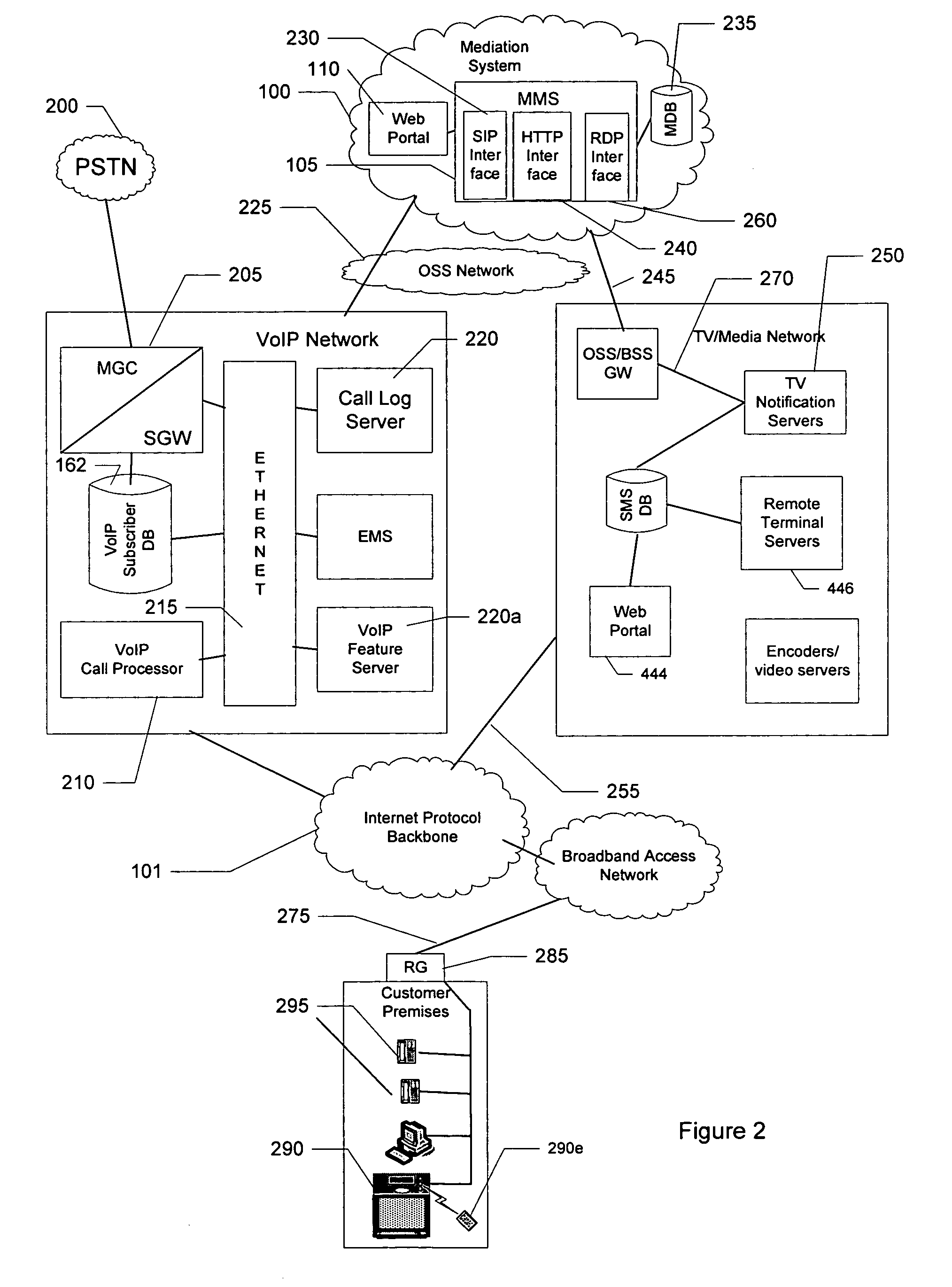 Caller ID information to internet protocol television displays