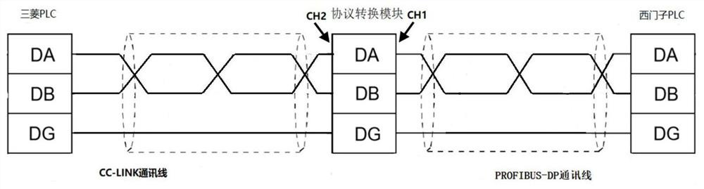 Protocol converter for PROFIBUS-DP and CC-Link