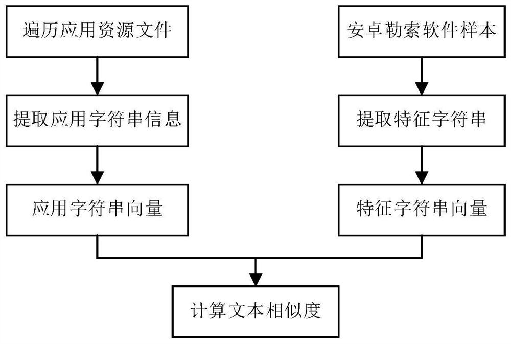 Android ransomware detection and defense method, device and equipment and readable storage medium