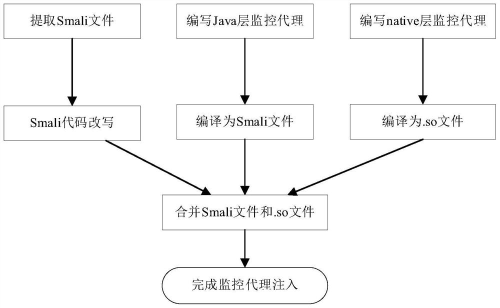 Android ransomware detection and defense method, device and equipment and readable storage medium