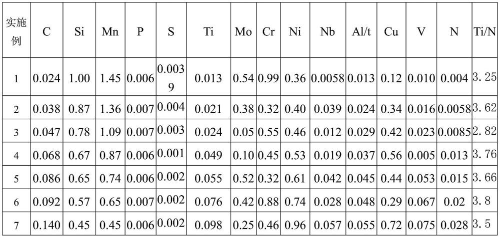 Steel sheet having excellent low-temperature toughness and method for producing same