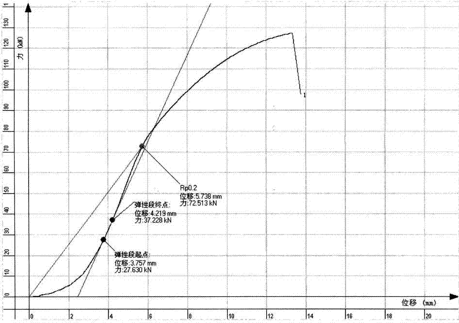 High-strength low stress cast nodular cast iron with high elasticity modulus and manufacturing method thereof