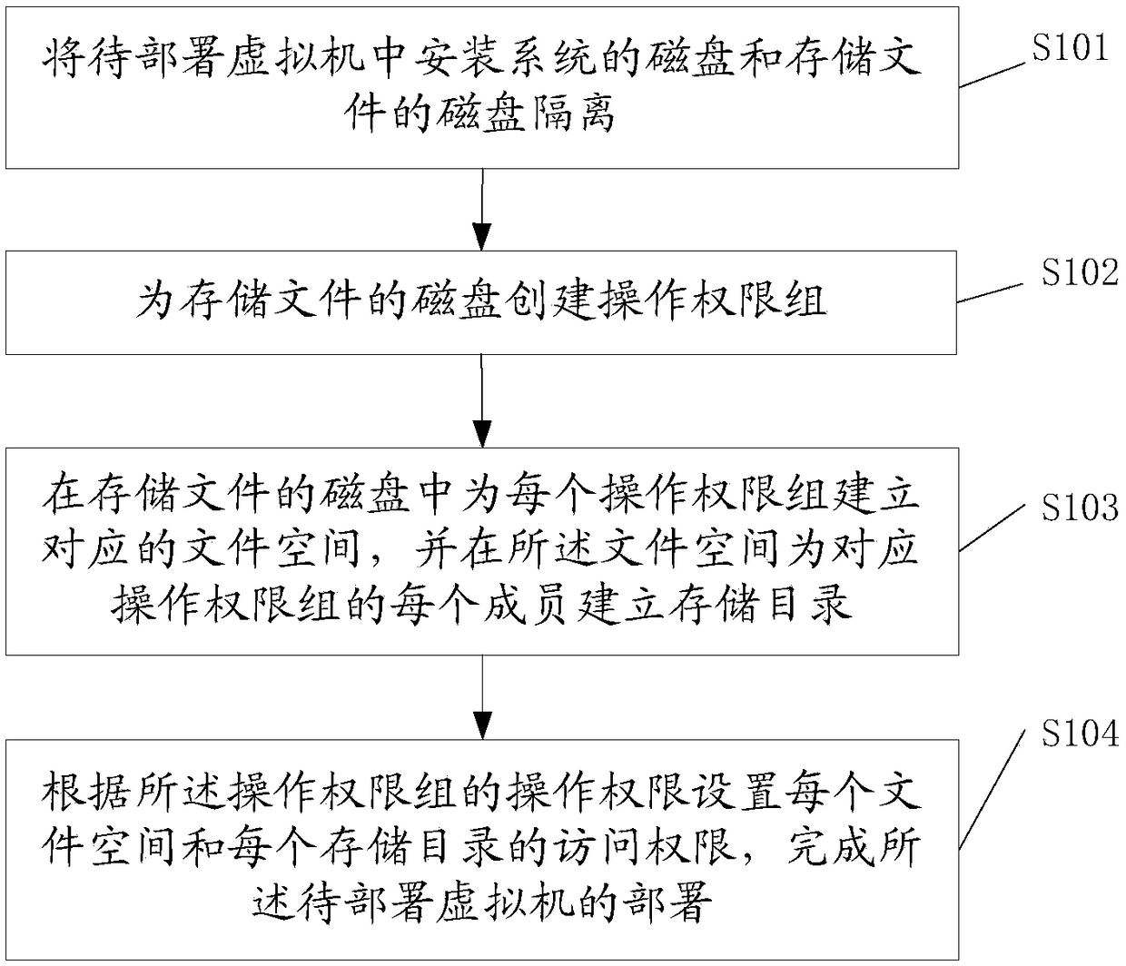 Method and apparatus for file sharing across operating system platforms