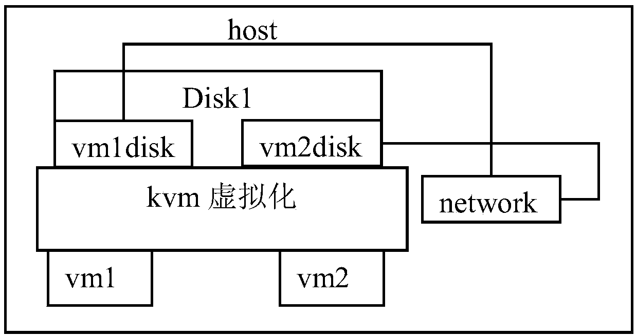 Method and apparatus for file sharing across operating system platforms