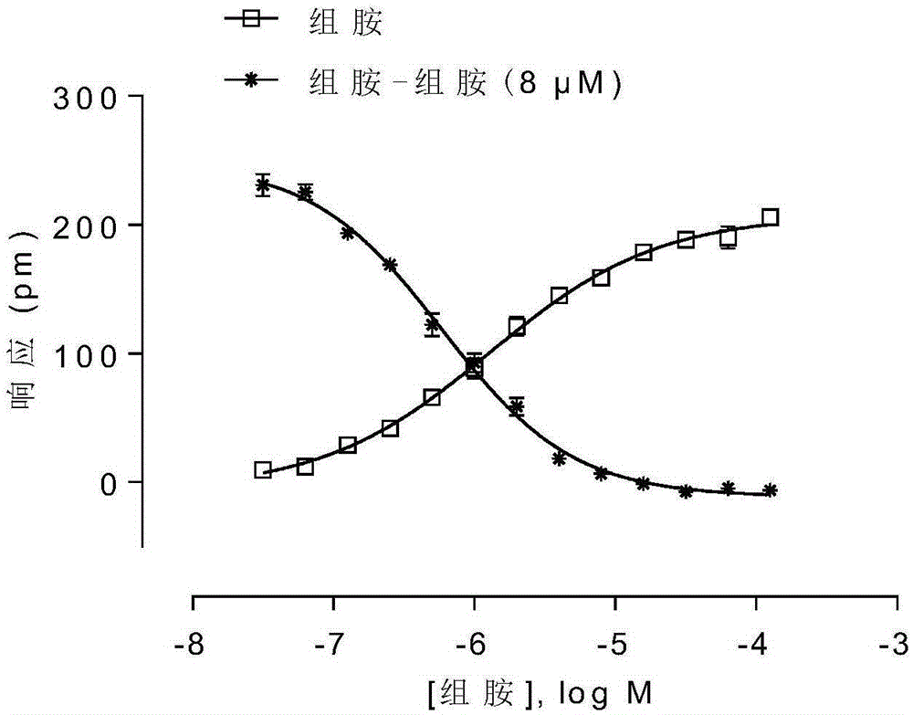 Screening method for histamine H1 receptor antagonist