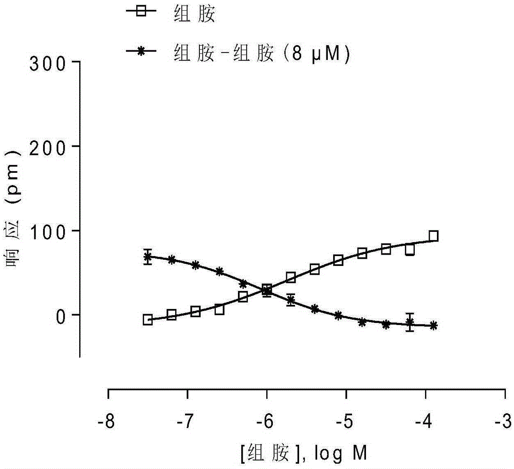 Screening method for histamine H1 receptor antagonist