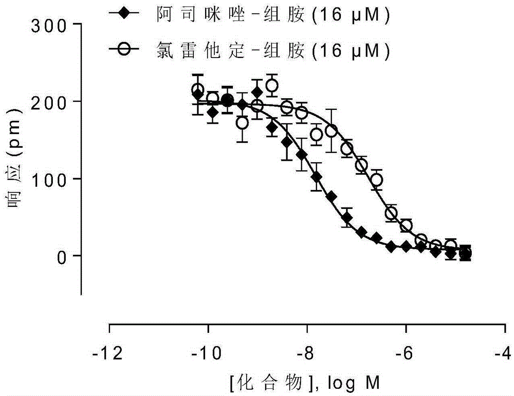 Screening method for histamine H1 receptor antagonist