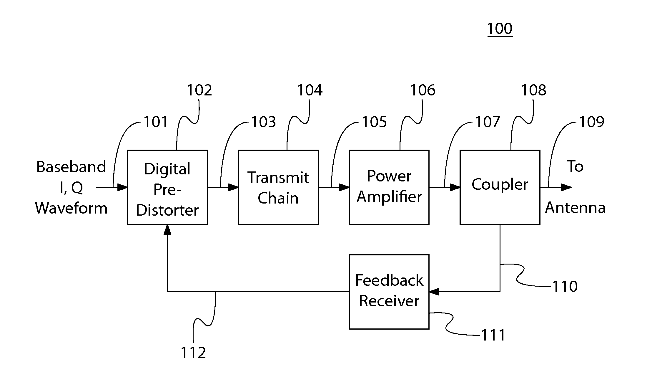 Linearization in the Presence of Phase Variations