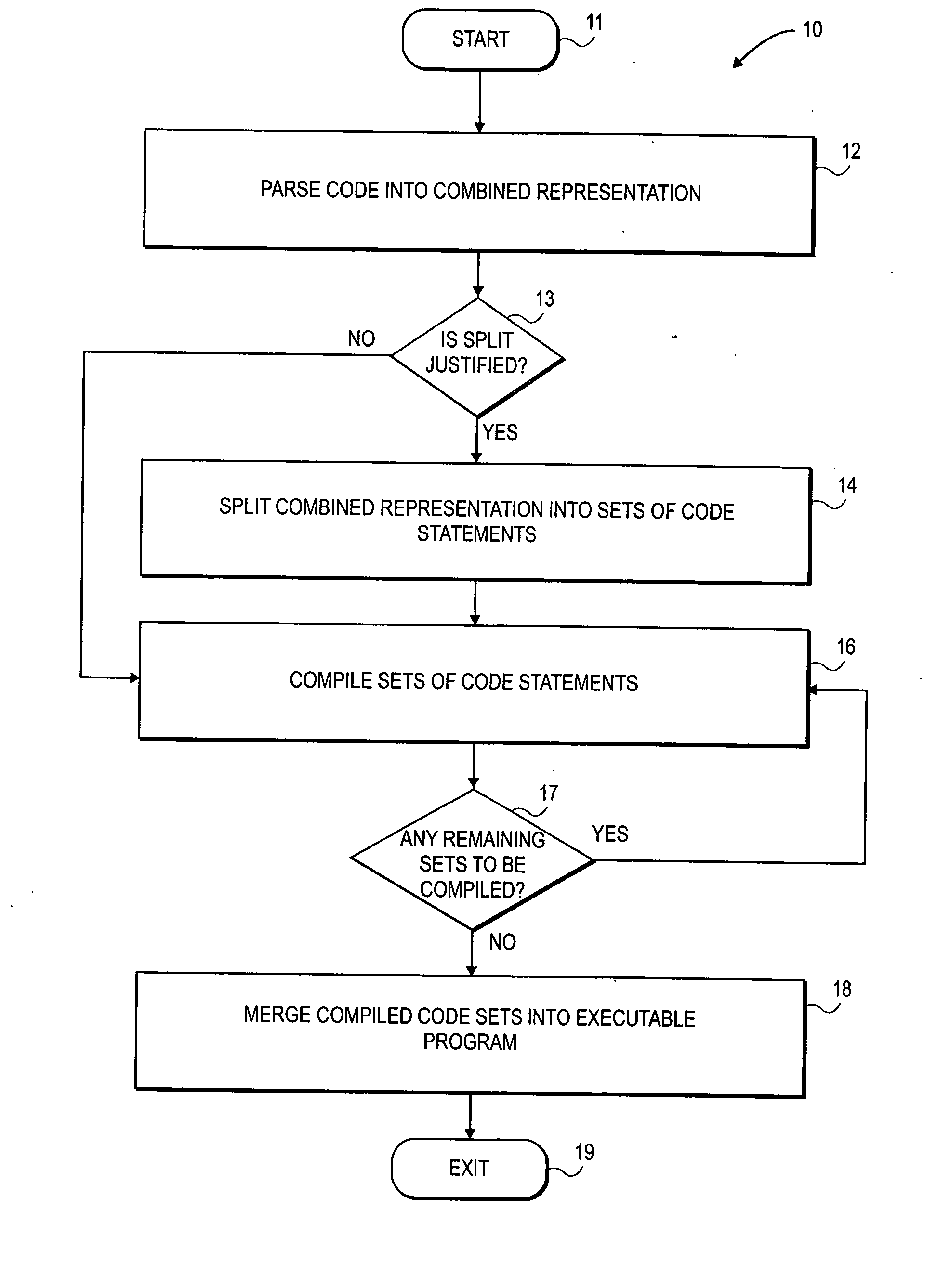 Method and system for split-compiling a hybrid language program