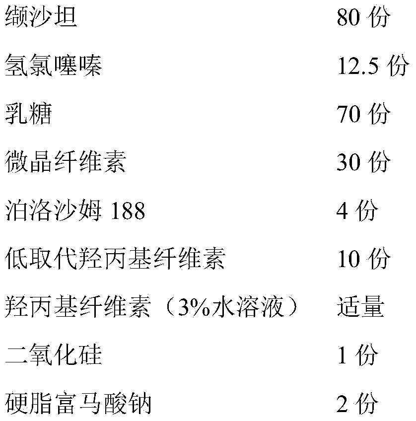 Valsartan/hydrochlorothiazide pharmaceutical composition and preparation method thereof