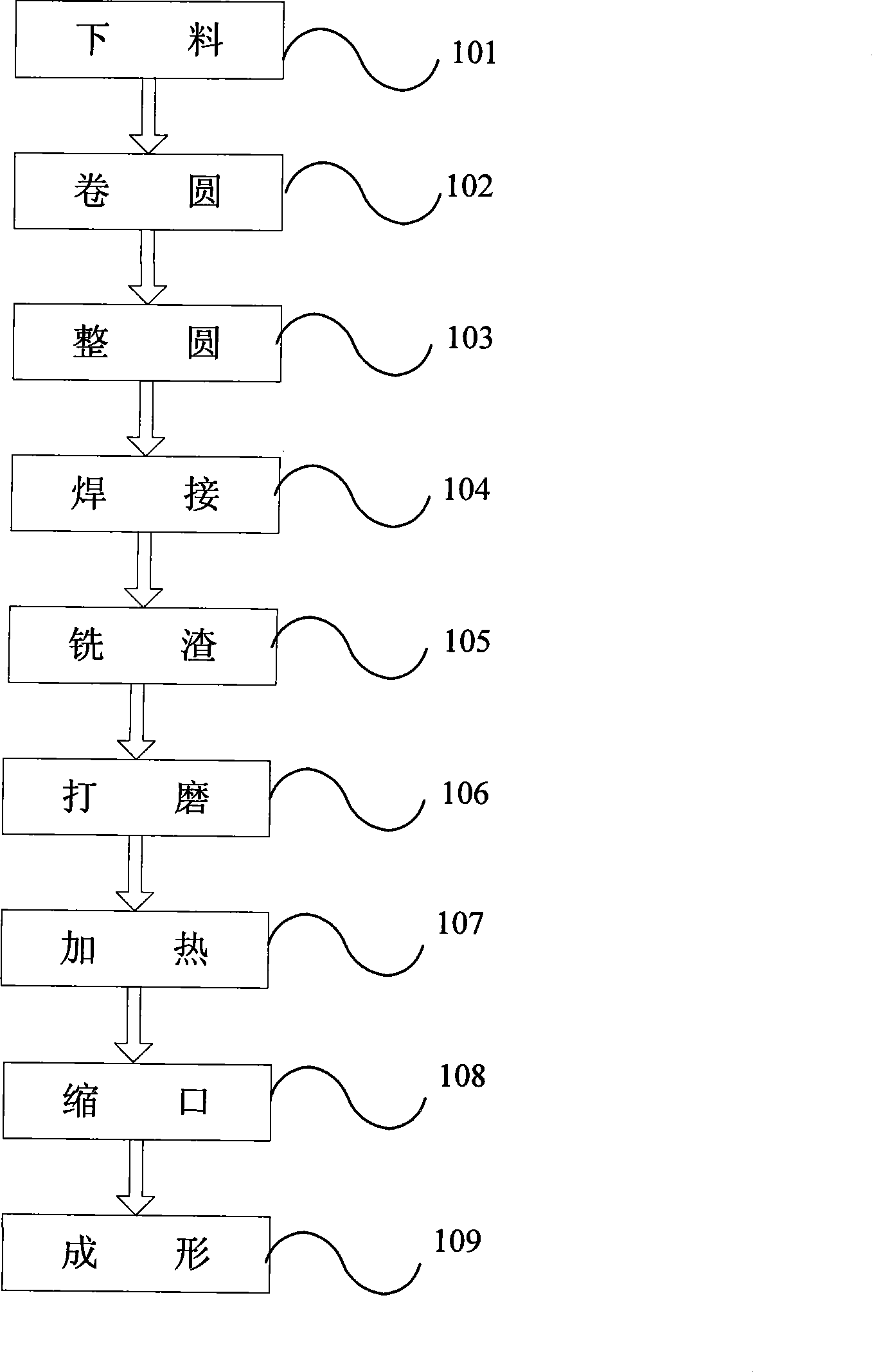 Technology for manufacturing retaining ring for wheel of wheeled engineering machinery and special-purpose mold thereof