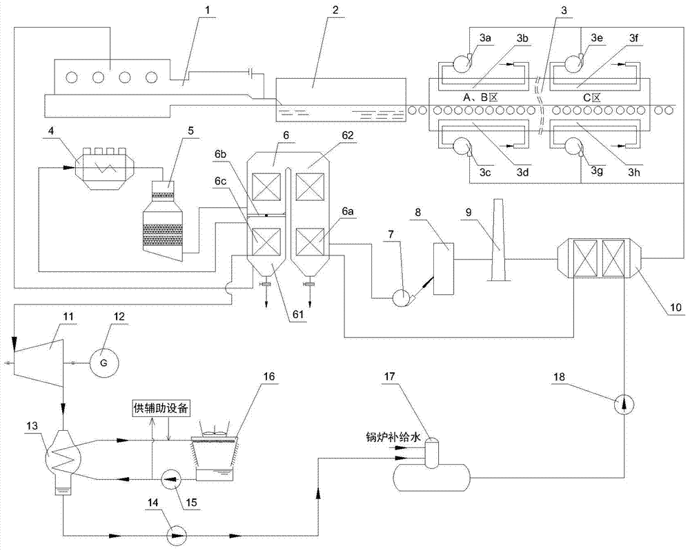 System and method for combined recovery of waste heat from flue gas from glass melting furnace and waste heat from annealing kiln