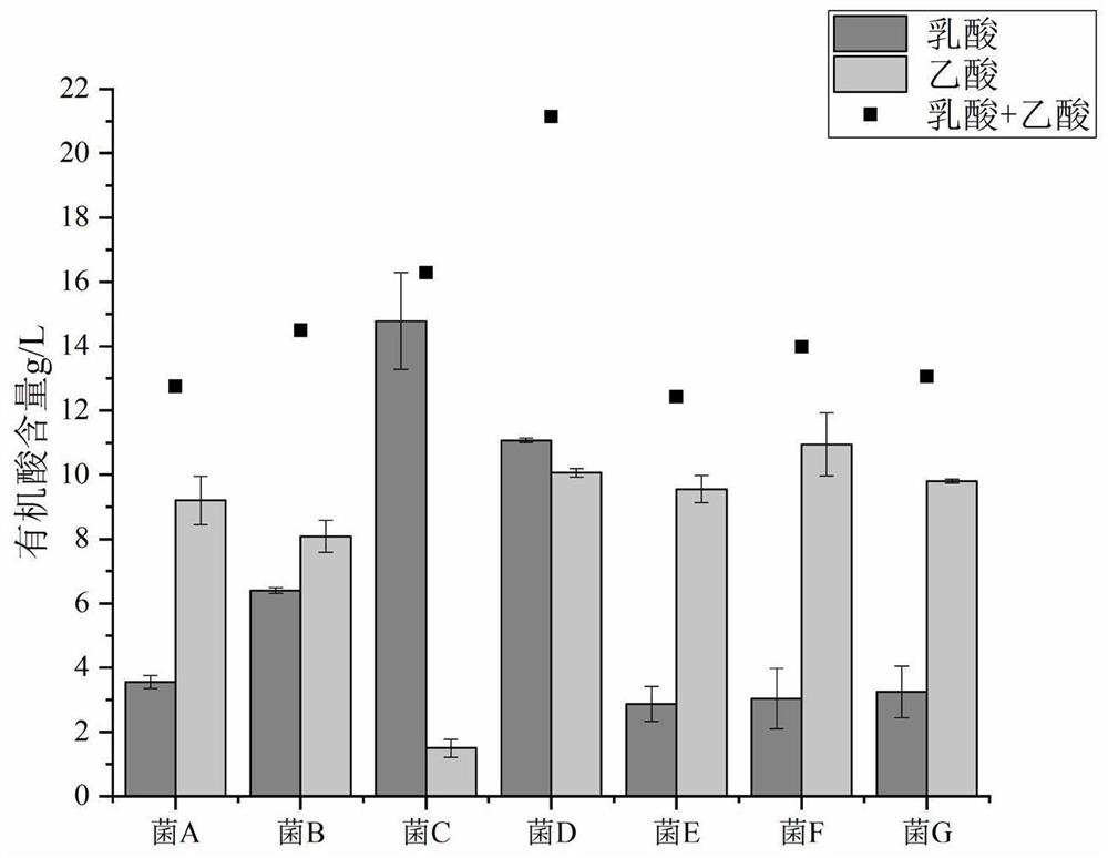 Biological enzyme prepared from pigs died of diseases and preparation method thereof