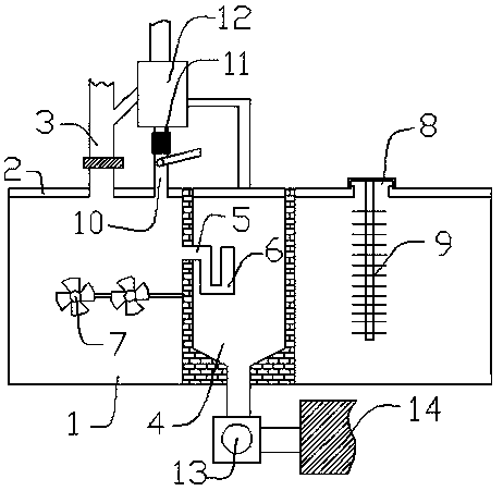 Sealed type sewage treatment device