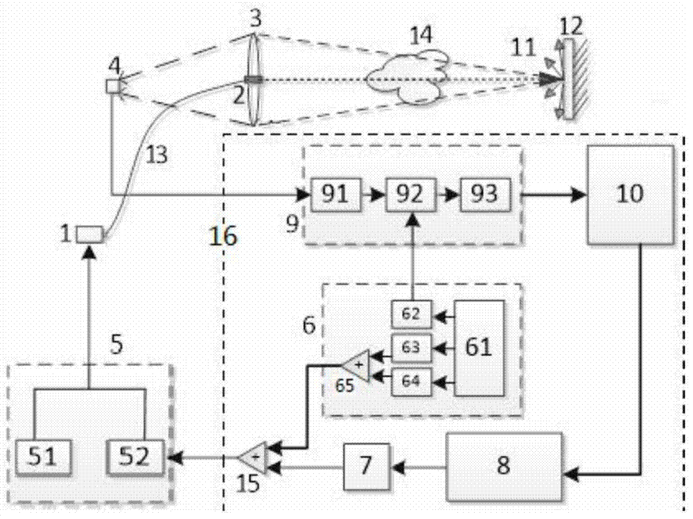 Frequency locking device and locking method based on tunable laser absorption spectrum