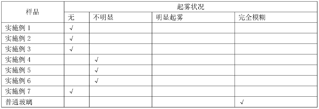 Anti-fog glass and preparation method thereof