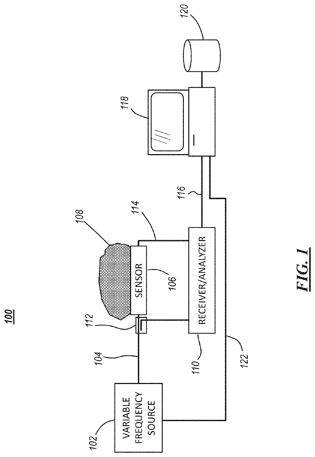 Apparatus for in vivo dielectric spectroscopy