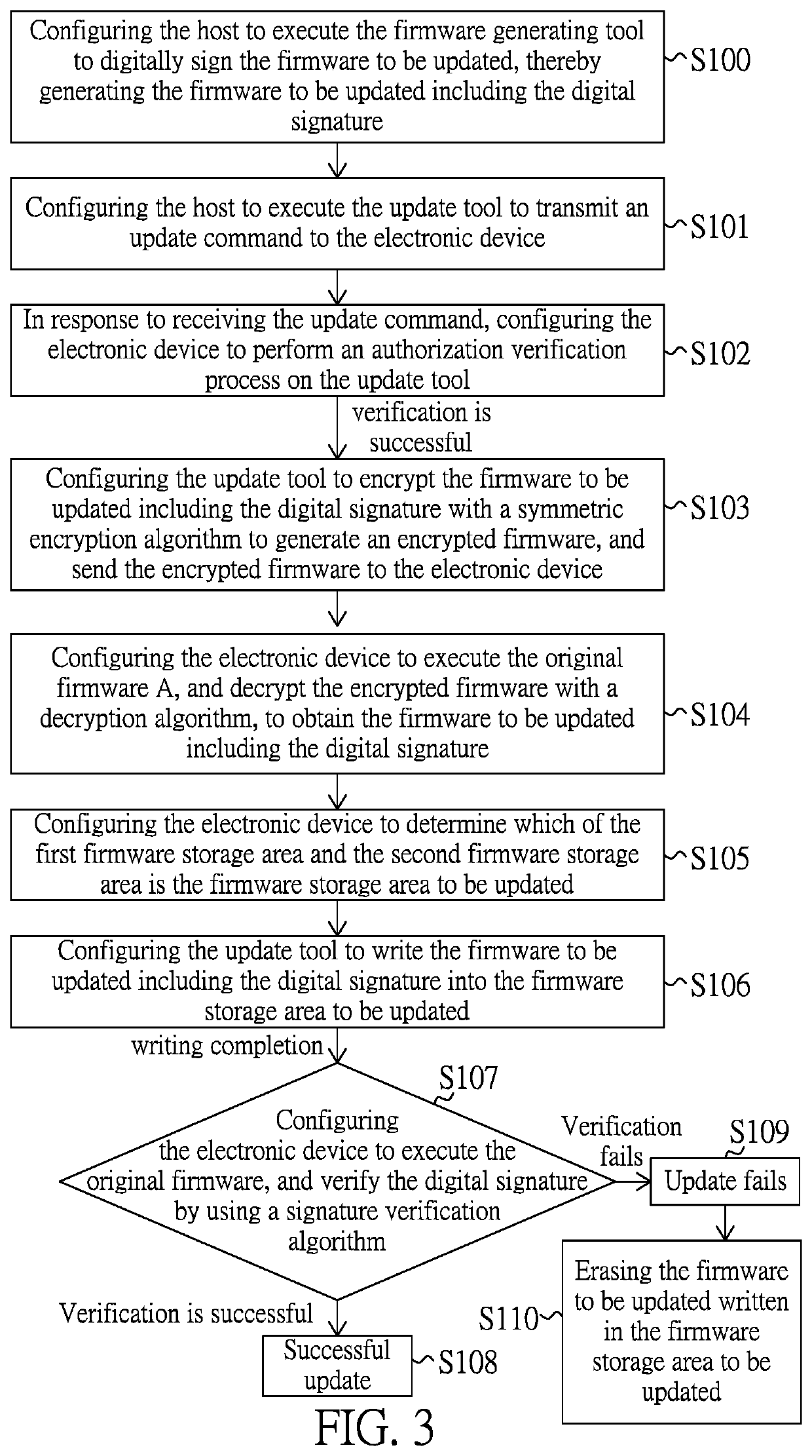 Firmware updating system and method