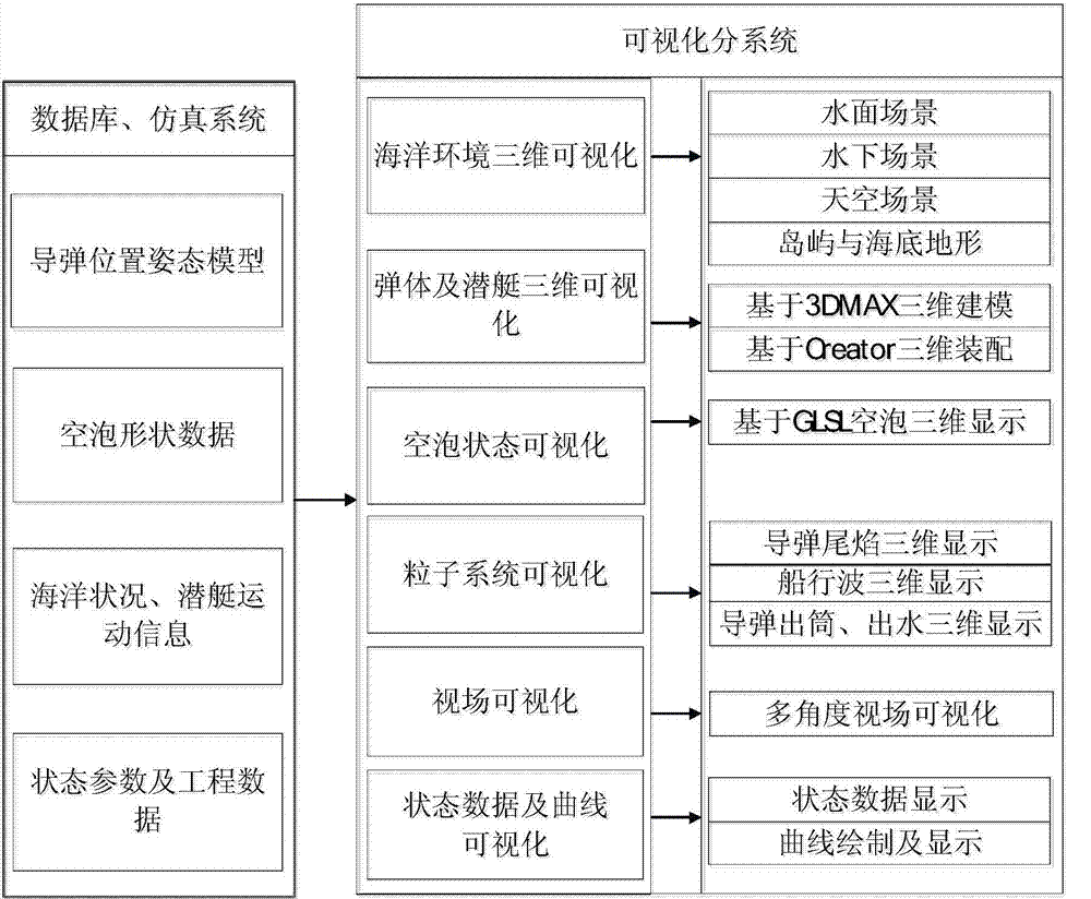 Three-dimensional dynamic simulation method for water outlet process of submarine-launched missiles