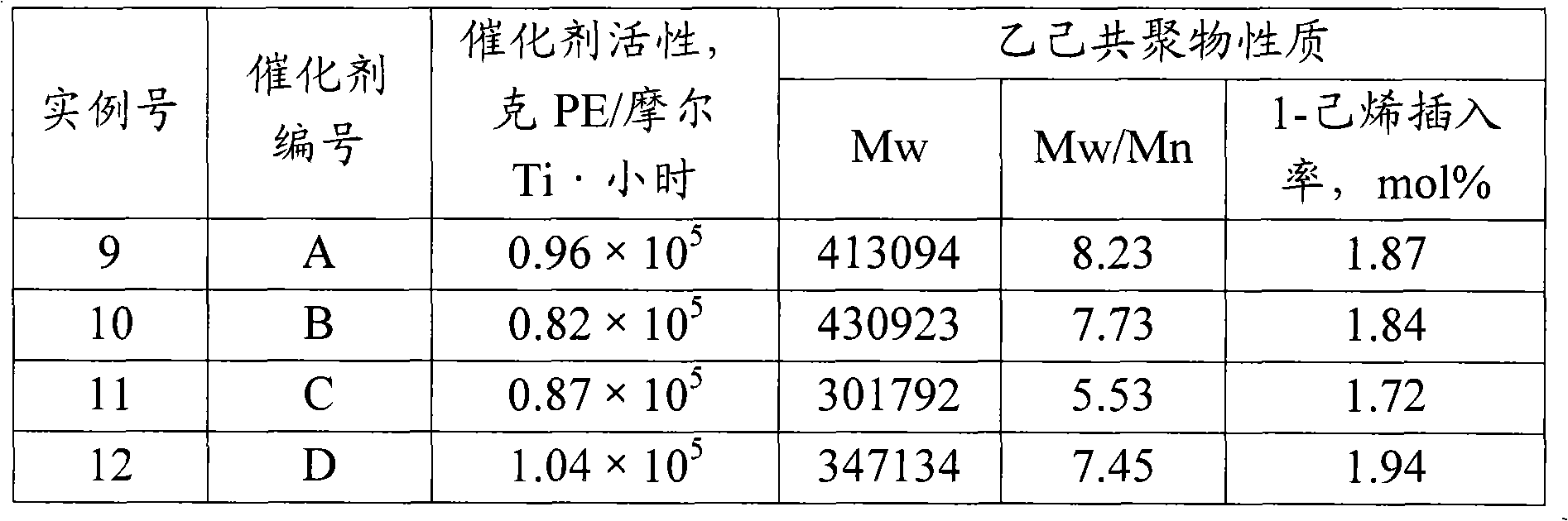 Catalyst for polymerization of olefins, preparation method thereof and applications