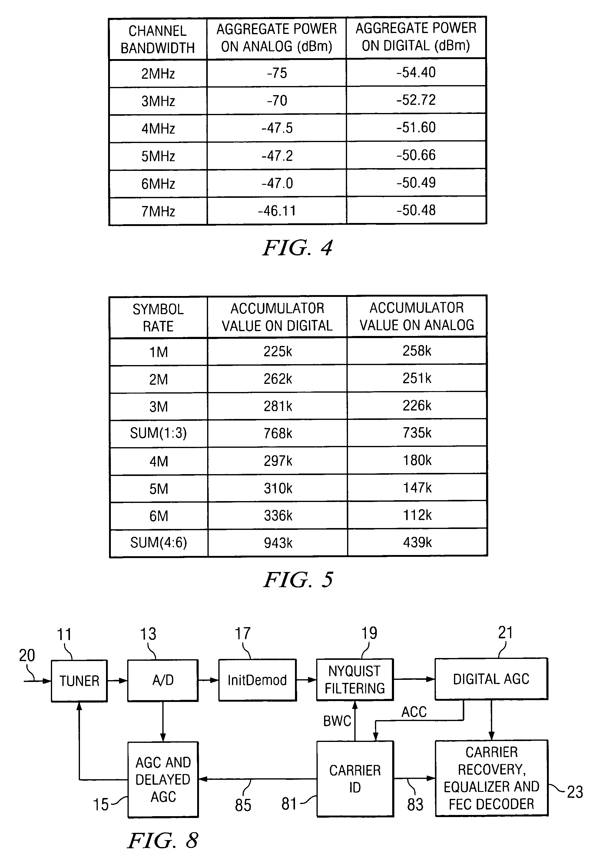 Analog/digital carrier differentiation in digital cable receivers