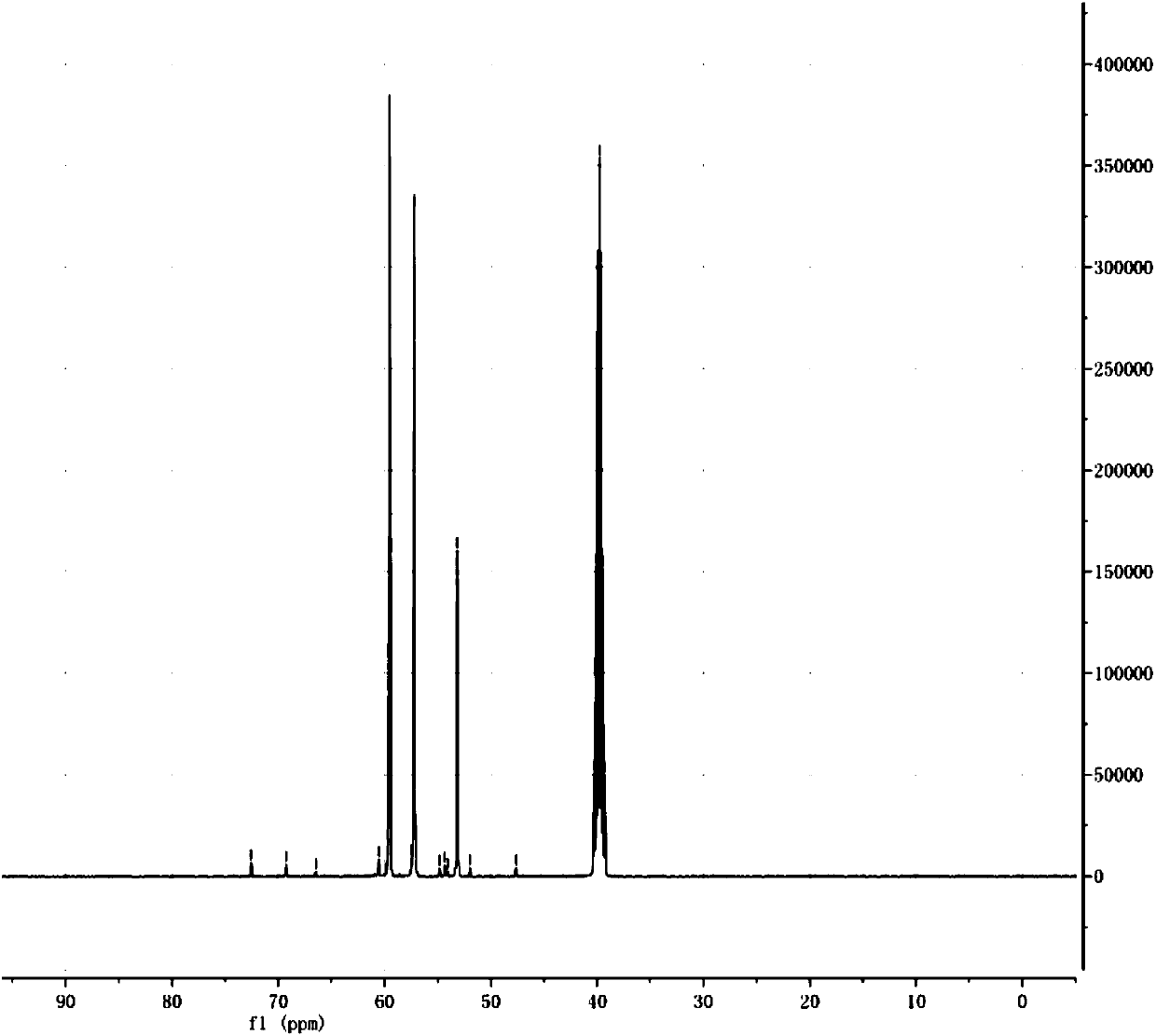 Synthetic alkali, A-direction sapphire polishing solution and preparation method thereof