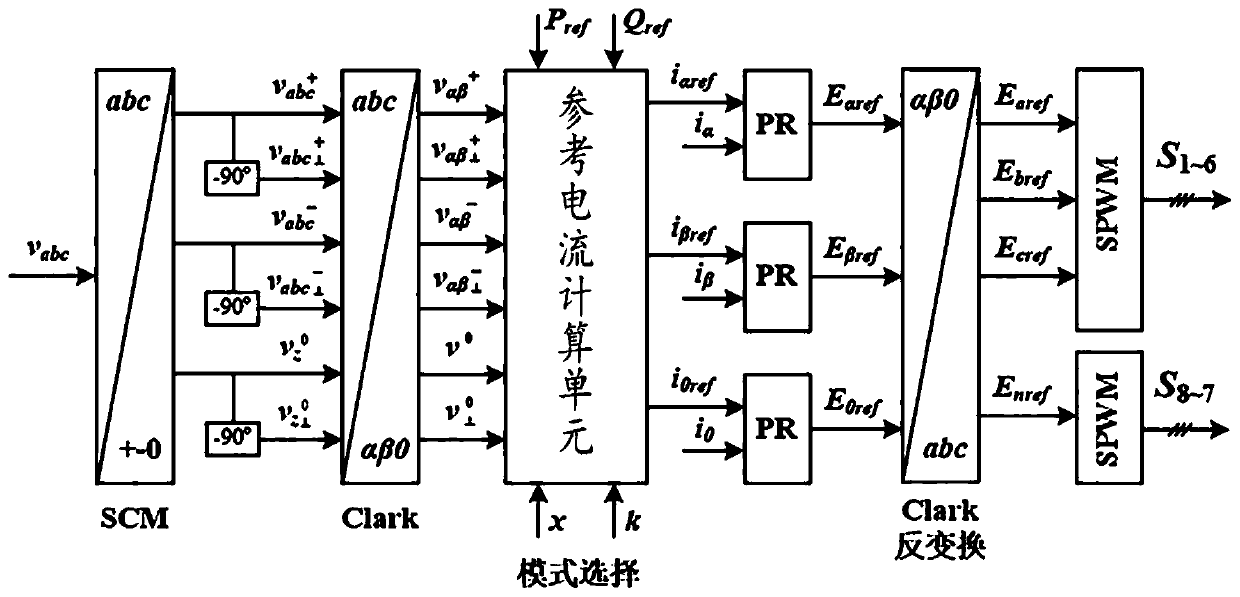 Three-phase four-bridge-arm photovoltaic grid-connected inverter and multi-target cooperative fault control method