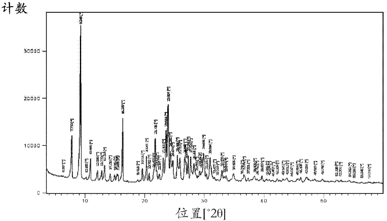 Novel crystalline form of chlorfenapyr, process for its preparation and use