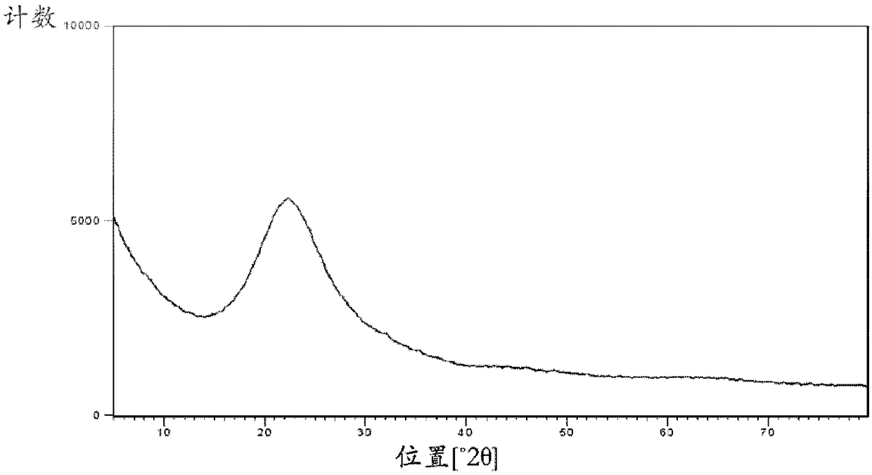 Novel crystalline form of chlorfenapyr, process for its preparation and use