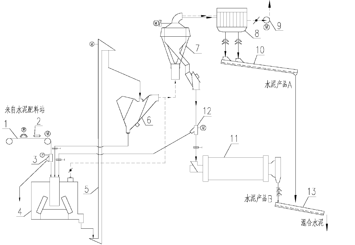 Cement outer-circulating semi-finish grinding system of vertical mill