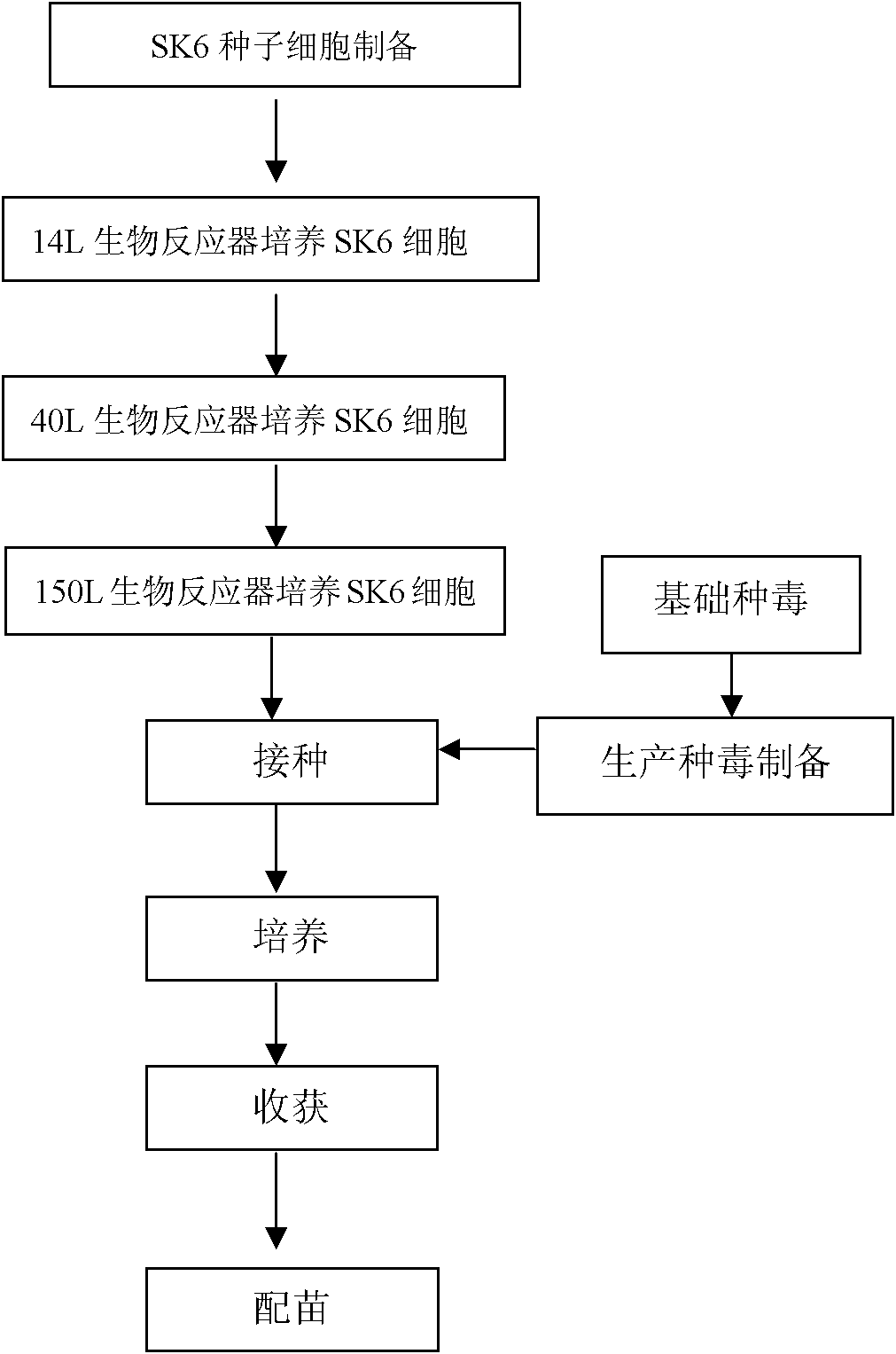 Method for industrially producing swine fever live vaccine by using bioreactor