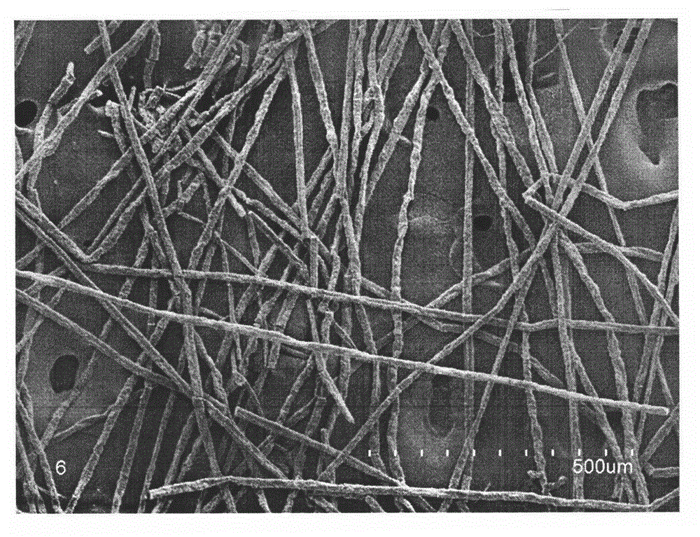 Method for preparing silicon carbide and precursor composite fibers