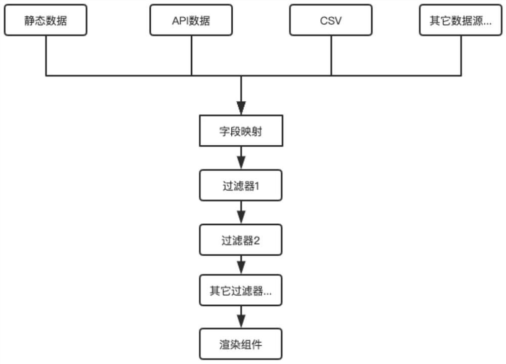 Construction method of community-based data large-screen visualization system