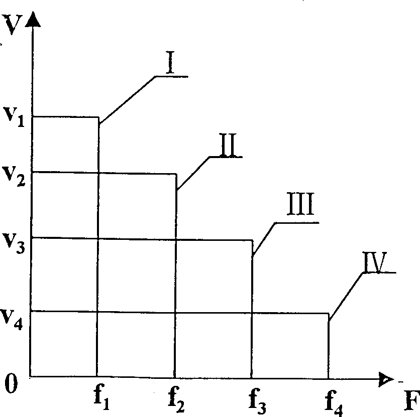 Novel forklift-walking speed-regulating device