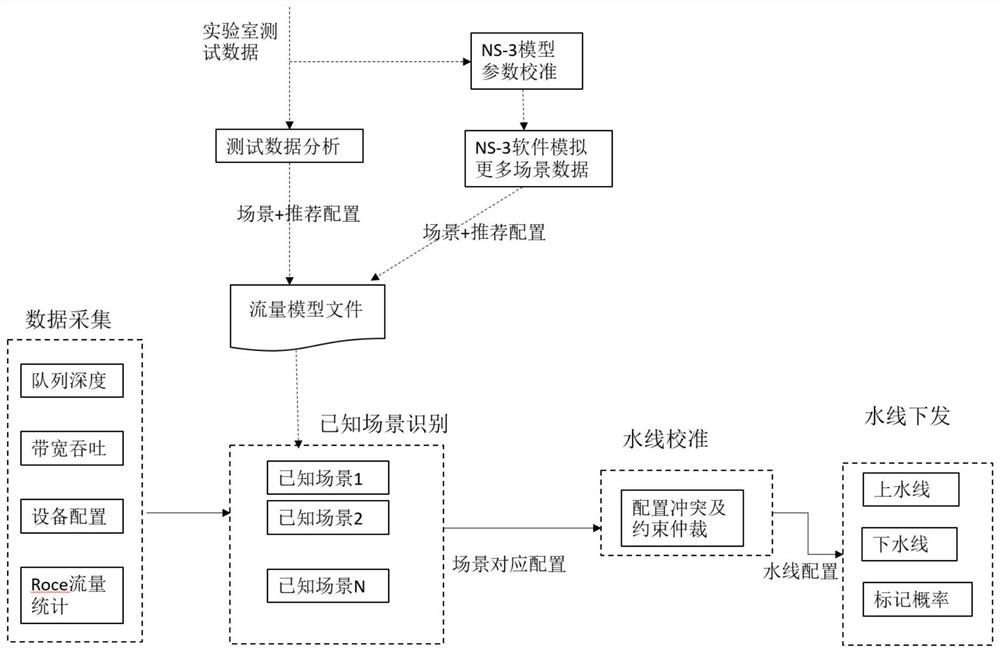 ECN threshold configuration method and device