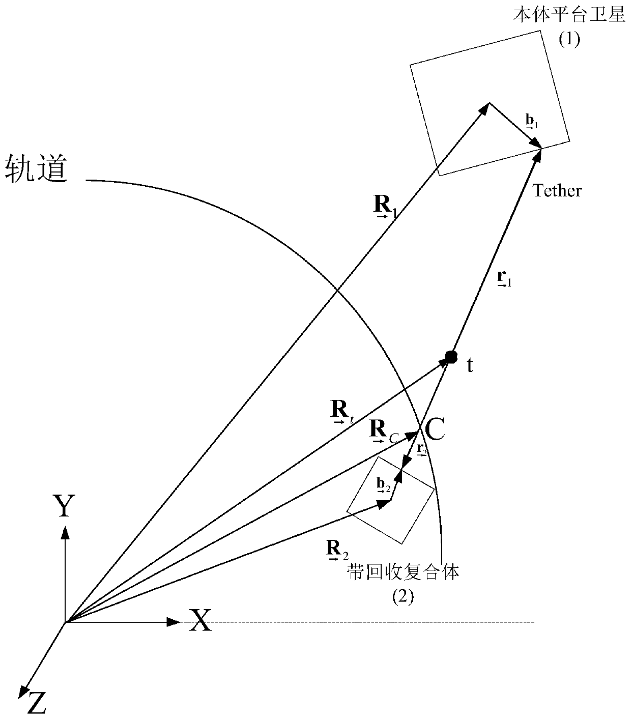 Adaptive control method for space tethered robot to recover target after close-range capture