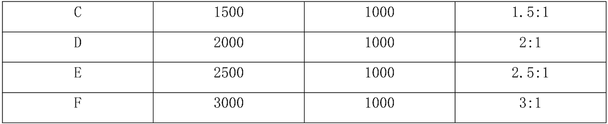 Pesticide composition containing cyenopyrafen and spirotetramat and preparation method thereof