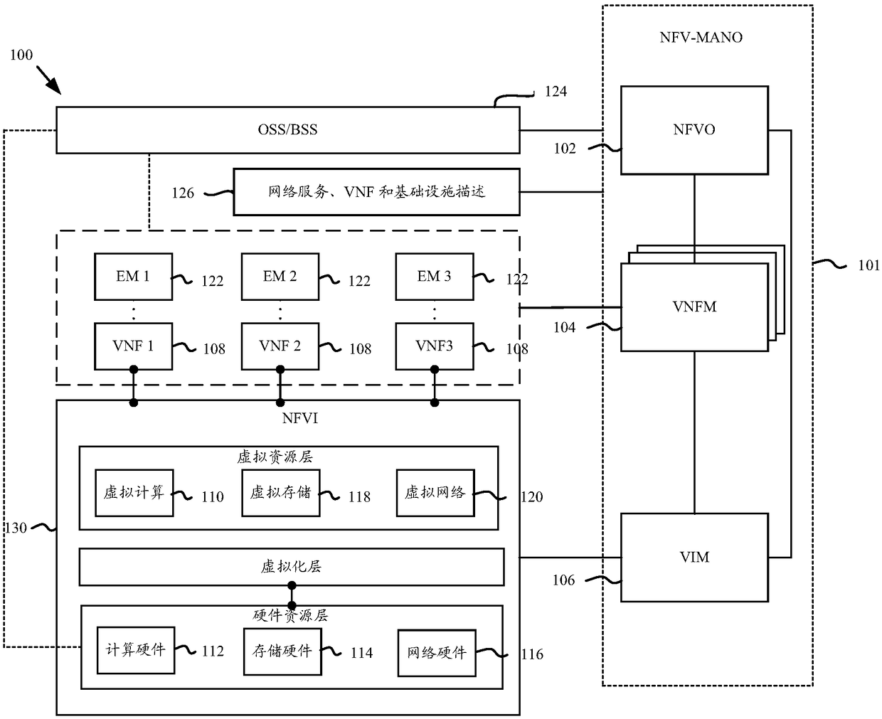 Service chain generation method and network function virtualization orchestrator (NFVO)