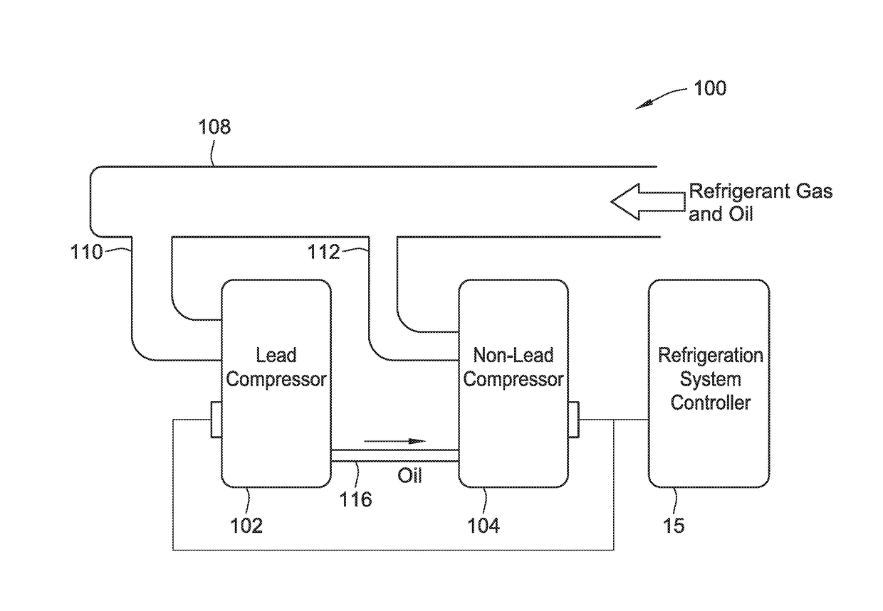 Oil distribution in multiple-compressor systems utilizing variable speed