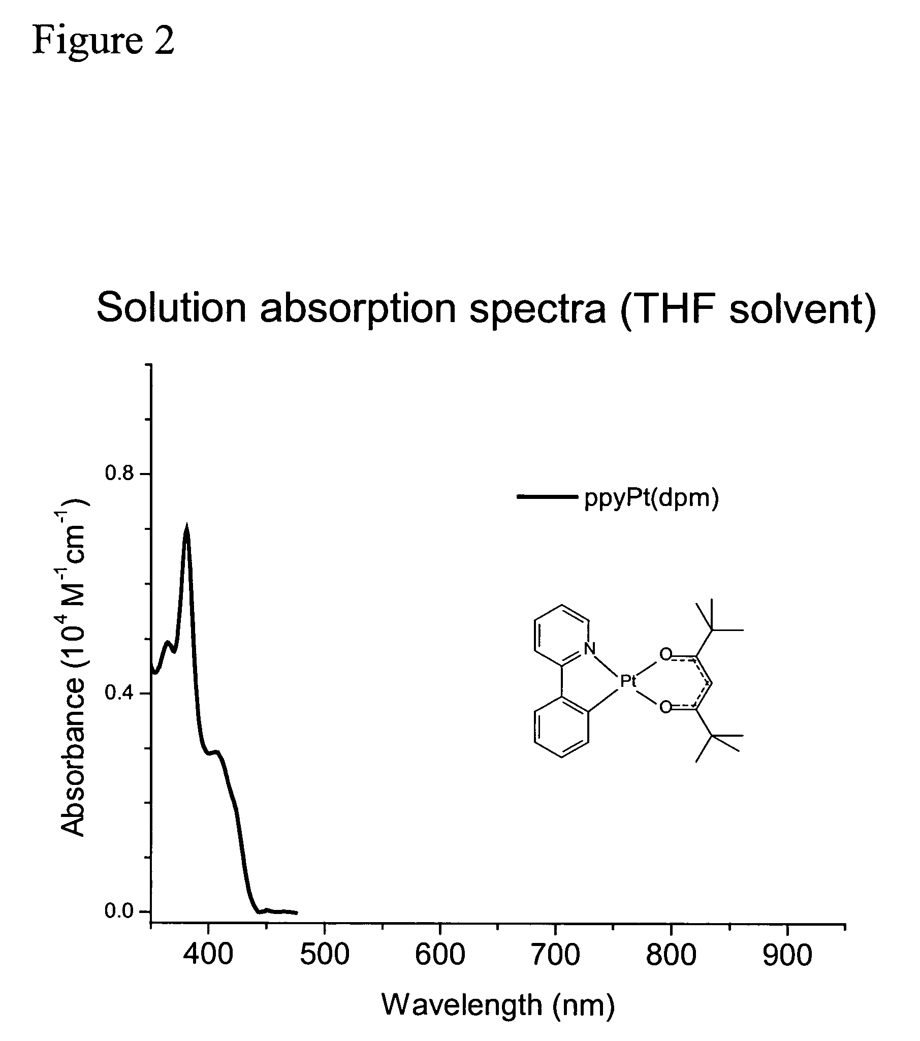 Organic photosensitive devices