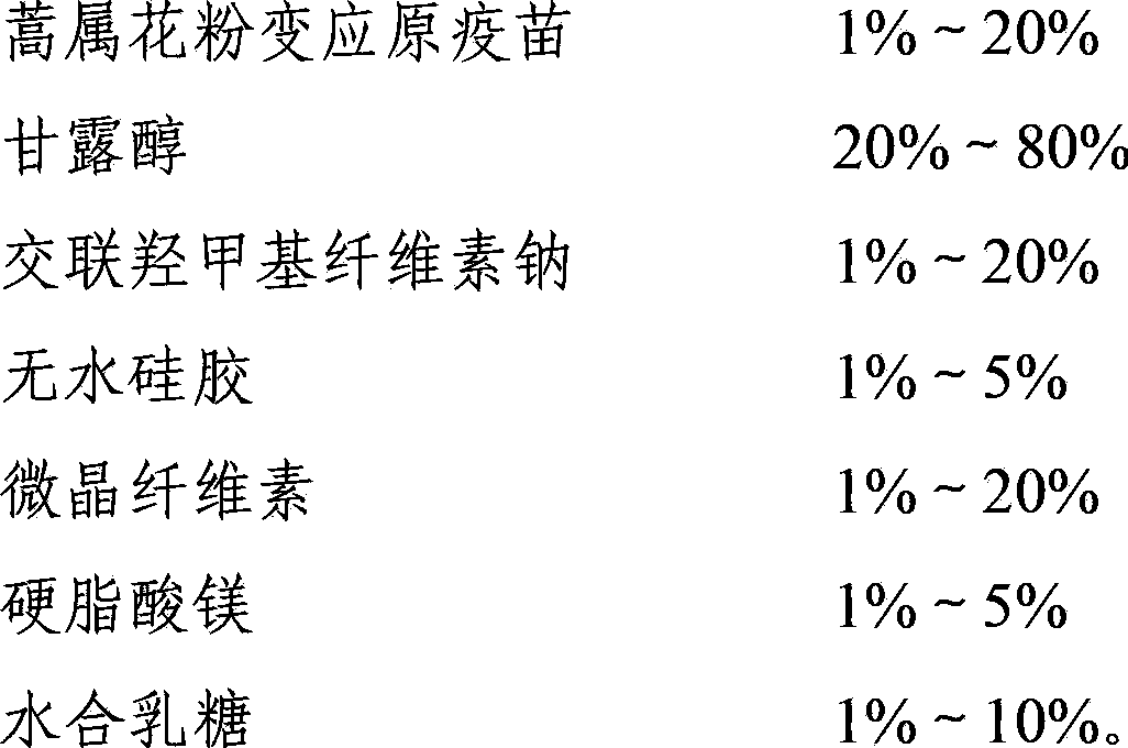 Artemisia pollen allergen vaccine lozenge and preparation method thereof