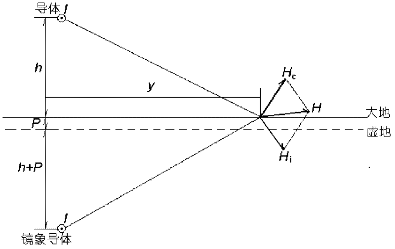 Method for ensuring radio inference of transmission line